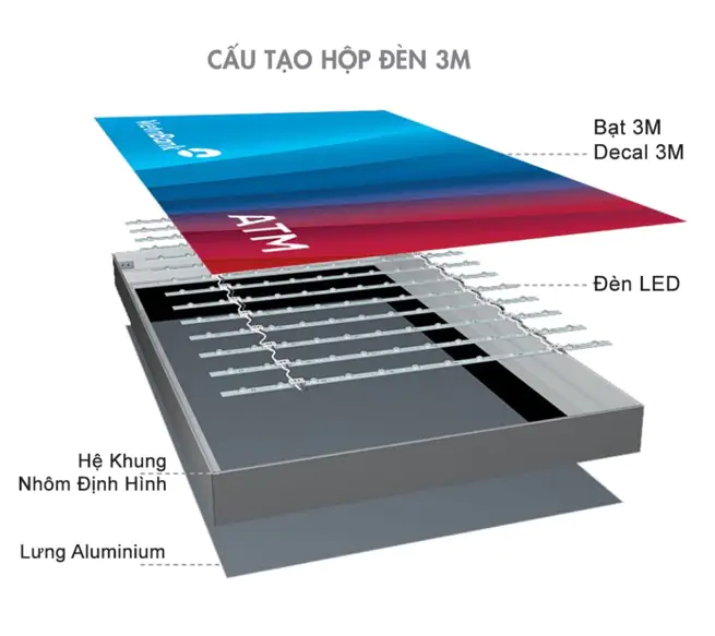 in bat 3m buon ma thuot dak lak 6 In bạt 3M ở Buôn Ma Thuột – Giải pháp quảng cáo cao cấp tại Đắk Lắk In ấn Đăk Lăk - In nhanh Buôn Ma Thuột